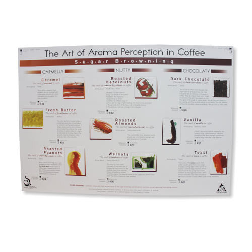 Art of Aroma Sugar Browning Poster - SCAA