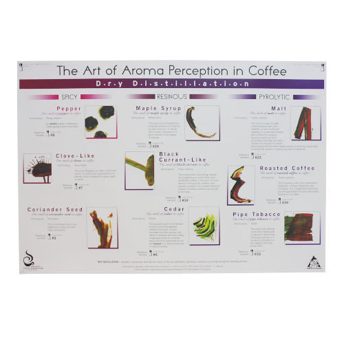 Art of Aroma Dry Distillation Poster